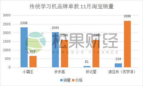 当年的好记星、诺亚舟都去哪了？