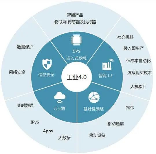 展望“十四五”，云计算走到赋能行业关键路口