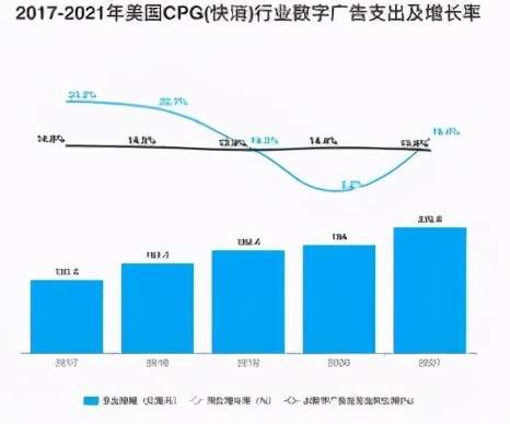 披着内容外衣的广告公司：Roku如何造就300亿上市生意？