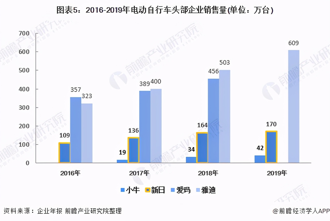 Q3营收净利双增长股价却滑坡，想进军印尼的小牛能“牛”起来吗？