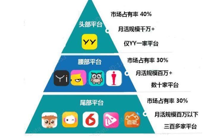 20年来最大单笔收购，百度豪娶YY直播能实现1+1>2？