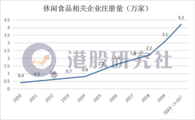 卫龙赴港能否"卫龙"？