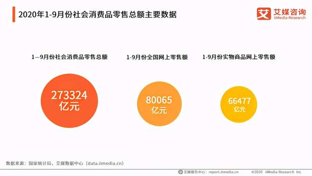 Q3营收净利双增长 宝尊电商开启成长2.0模式有望重塑估值