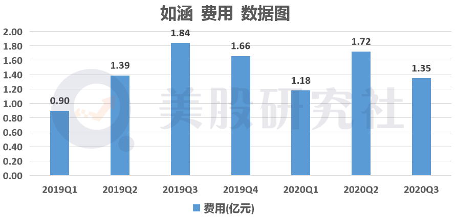 难复制薇娅李佳琦，如涵的网红牌何时能在资本市场出奇制胜？