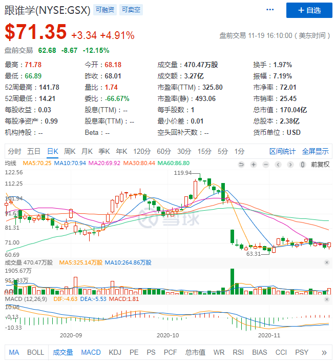 Q2盈利190万，Q3亏损9.33亿，跟谁学未来该"跟谁学"