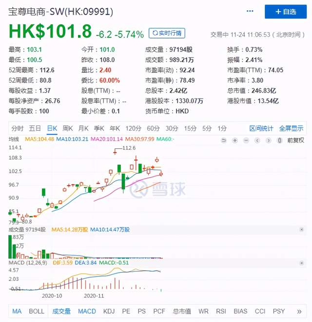 Q3营收净利双增长 宝尊电商开启成长2.0模式有望重塑估值