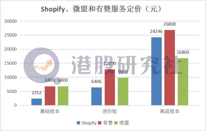 前三季度亏损收窄31.83%，有赞还有“后手”吗？