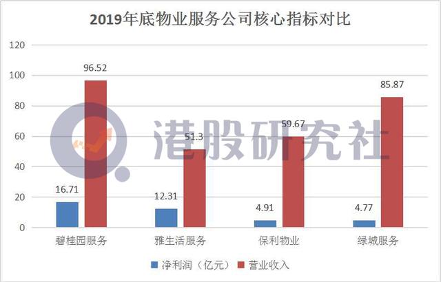 物业分拆上市走俏，恒大物业是下一个碧桂园服务还是世茂服务？