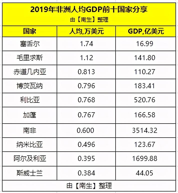 三季度营收GMV同比遭滑铁卢，Jumia离成为“非洲阿里”还有多远？