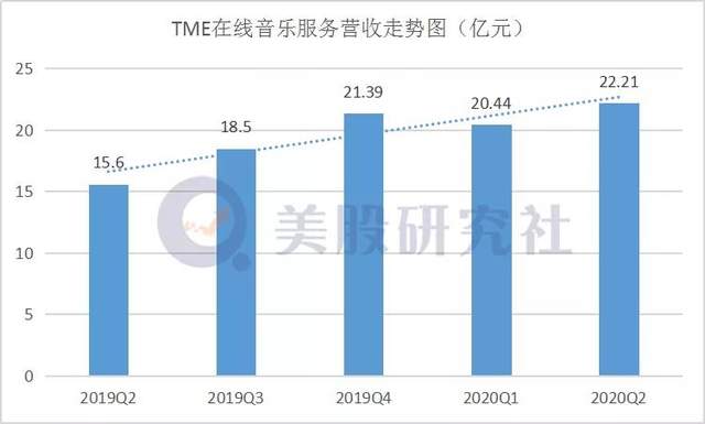 腾讯音乐Q3财报前瞻：业绩驶入加速区，业务释放强劲向上动力