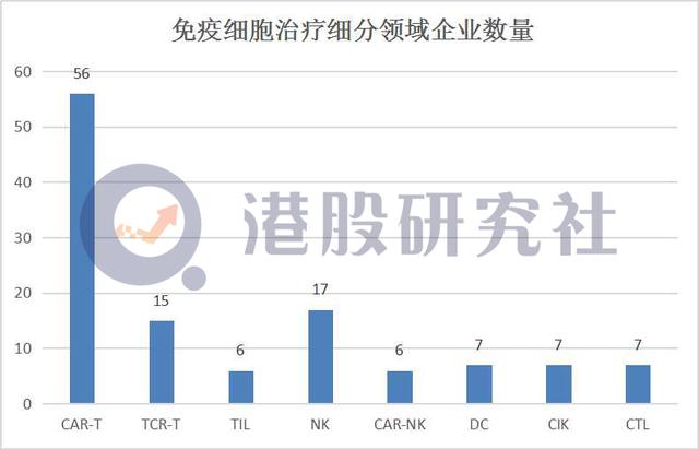 药明巨诺上市首日破发，“药明系”三号种子选手难“发芽”？