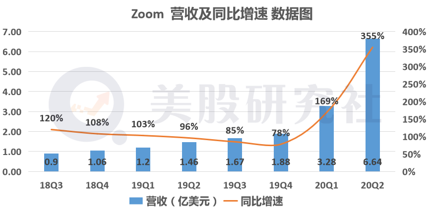 Salesforce或将高溢价拿下Slack