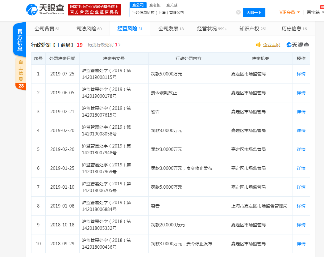 小红书嬗变记