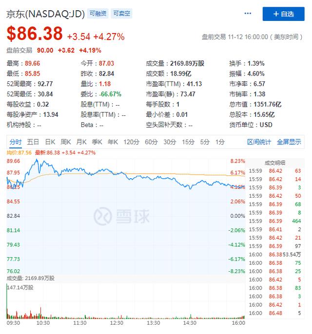单季首盈利致股价大涨超20%，亮眼财报背后拼多多的焦虑也来了？