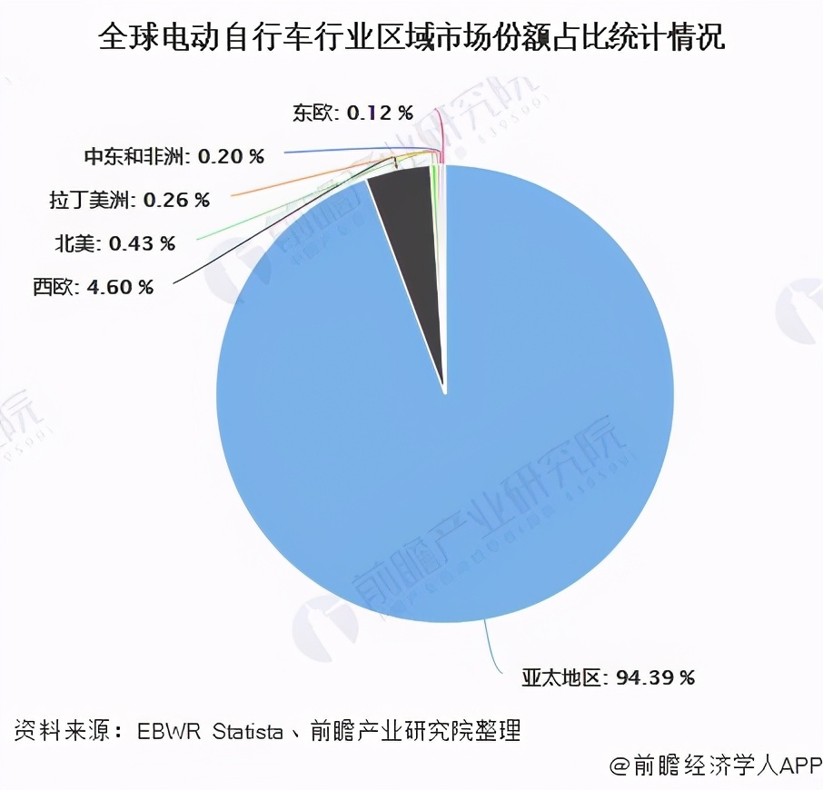 Q3营收净利双增长股价却滑坡，想进军印尼的小牛能“牛”起来吗？