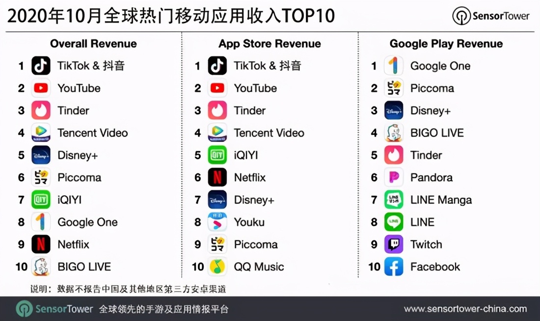 20年来最大单笔收购，百度豪娶YY直播能实现1+1>2？