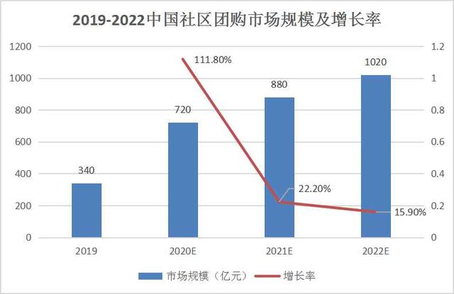 巨头蜂拥的生鲜赛道，谁能遨游下一个红海？