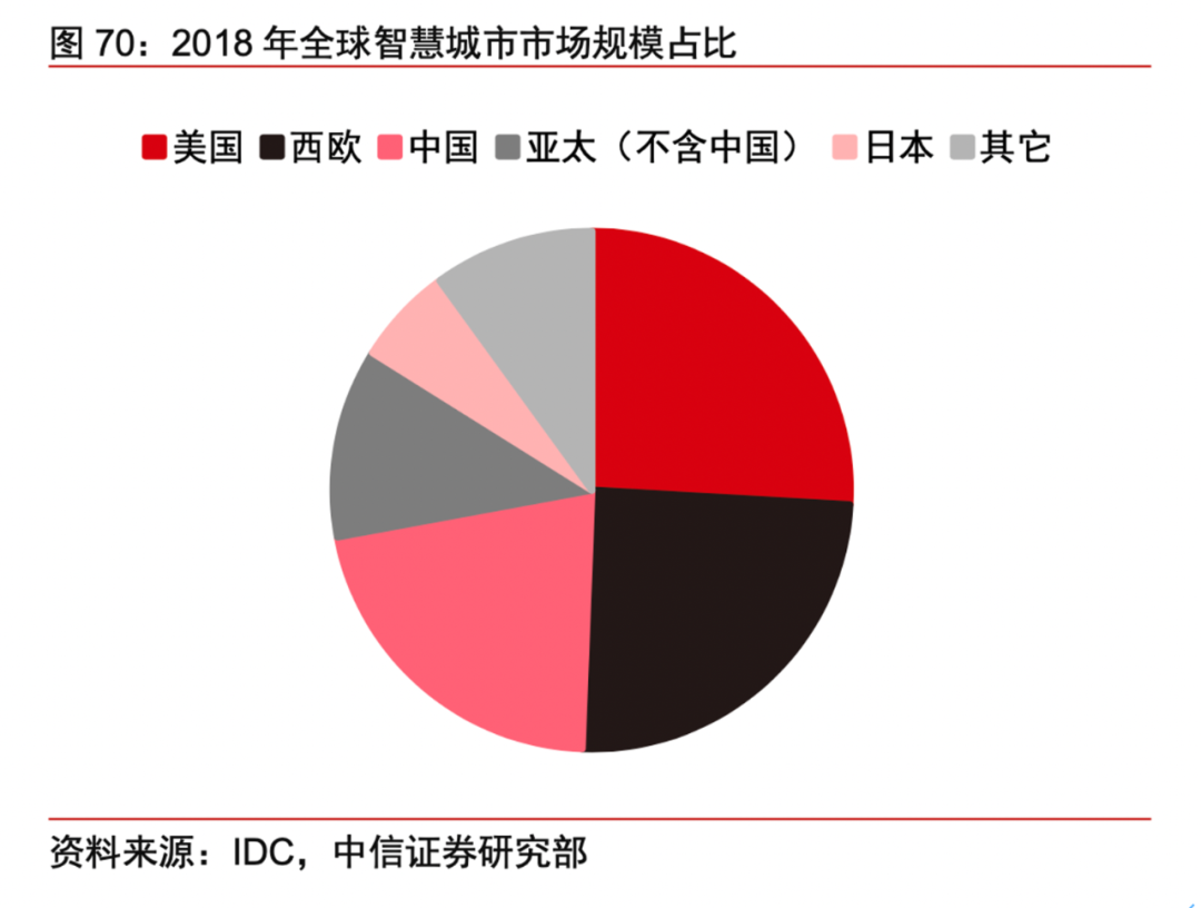 深圳可能是理解中国数字城市建设的窗口