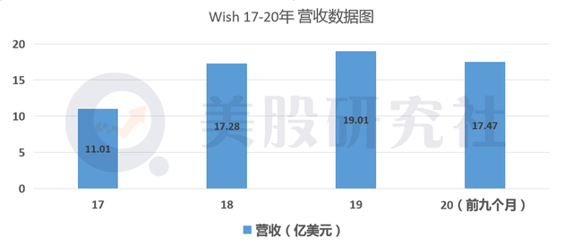 肿瘤精准医疗Q3财报PK，连年亏损的燃石能否保住领先优势？