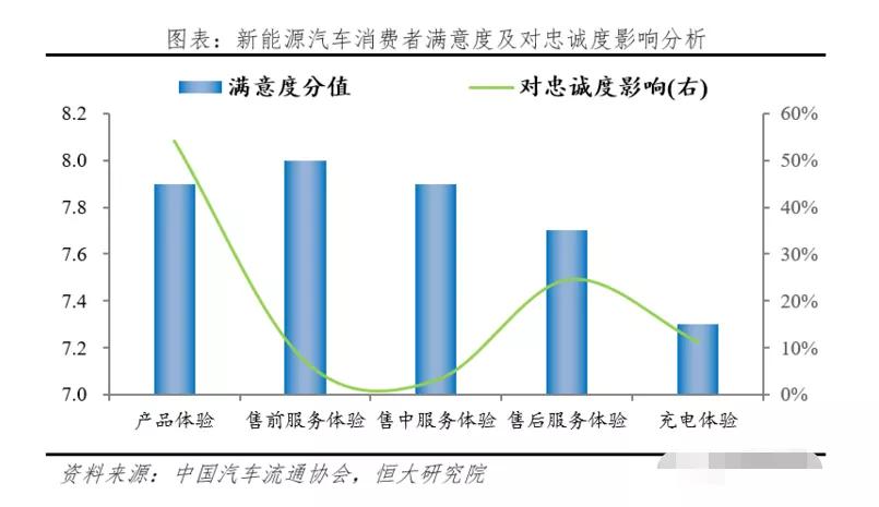 开上新能源车之后，如何摆脱“充电焦虑”？