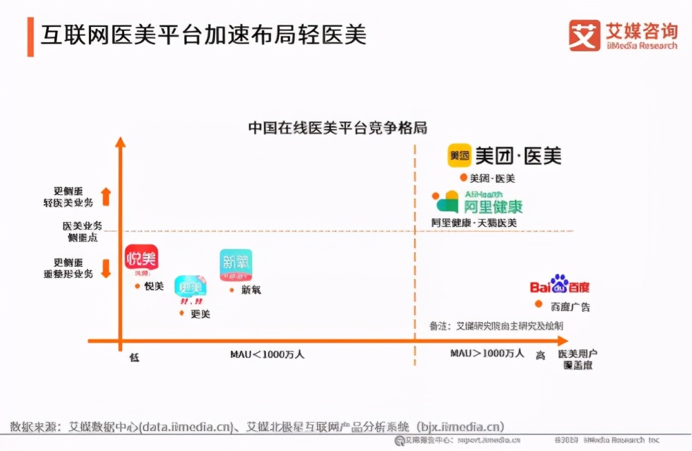 抓住"颜值经济"的新氧发财报了，它能否成为医美界的"贝壳"？