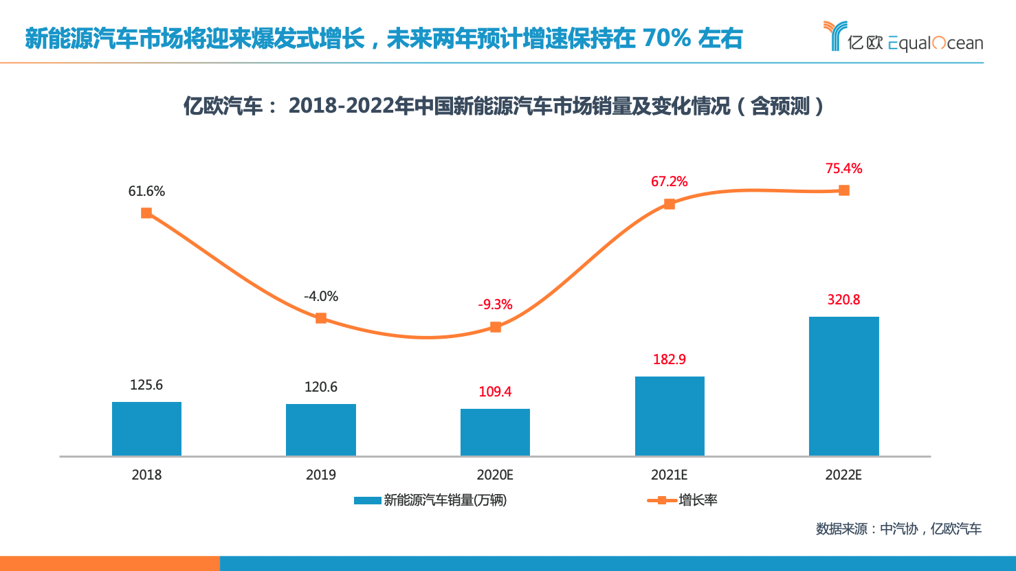 美股研选 | 用十个月挤进中概股市值top10，蔚来汽车前景多大？