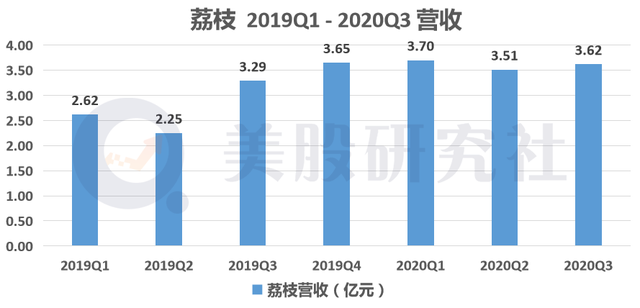 万物互联重新定义“耳朵经济”，荔枝财报透露出什么行业信号？