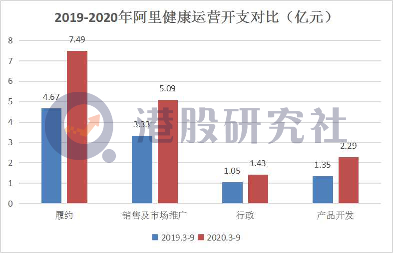 京东健康强势来袭，手持超预期答卷的阿里健康能笑多久？