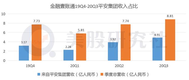 营收增长净利收窄，披着“科技”外衣的金融壹账通们能走多远？