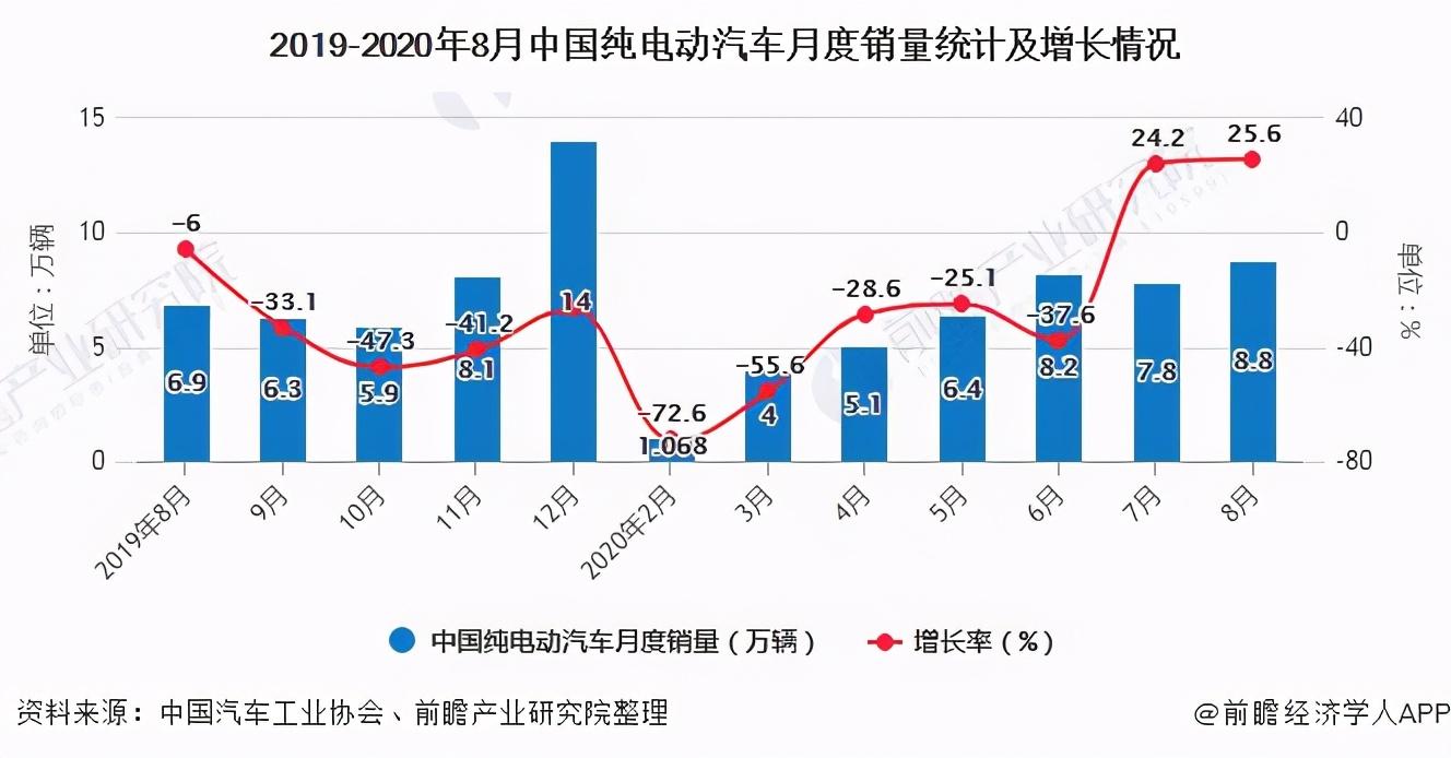 美股研选 | 用十个月挤进中概股市值top10，蔚来汽车前景多大？