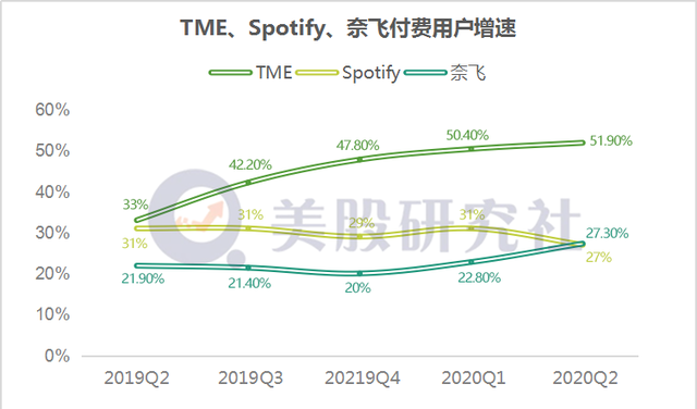 腾讯音乐Q3财报前瞻：业绩驶入加速区，业务释放强劲向上动力