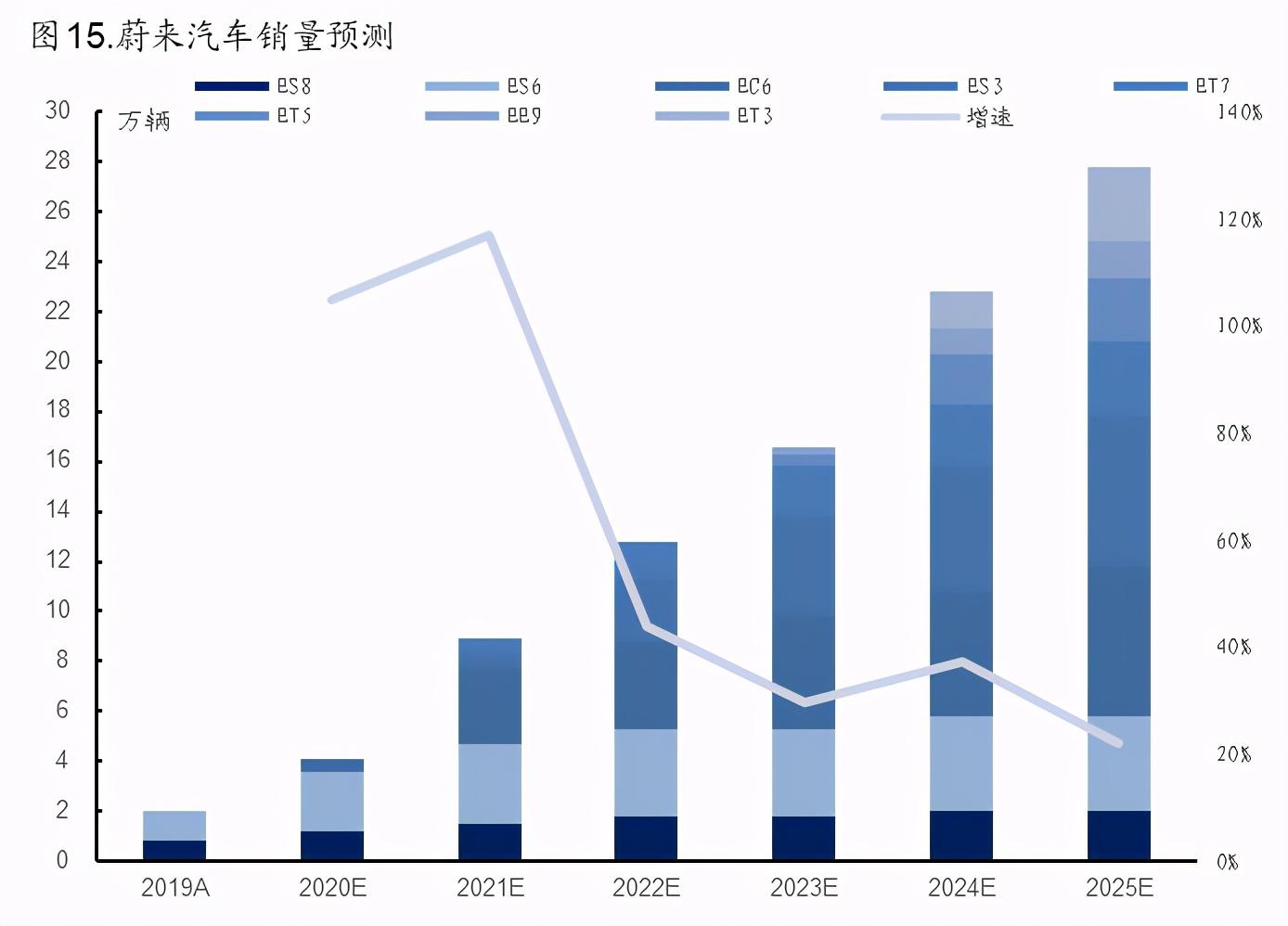 美股研选 | 用十个月挤进中概股市值top10，蔚来汽车前景多大？