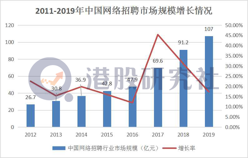 前三季度营收、净利双增长，猎聘为何仍不得投资者芳心？