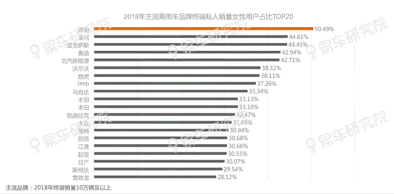 携手王一博、迪丽热巴，奥迪在打什么算盘？