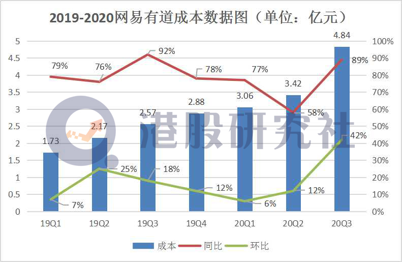 Q3游戏营收再破百亿，网易“游戏依赖症”何时痊愈？