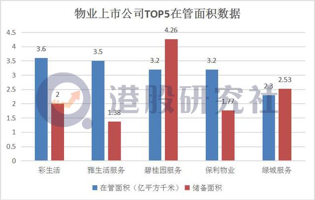 物业分拆上市走俏，恒大物业是下一个碧桂园服务还是世茂服务？