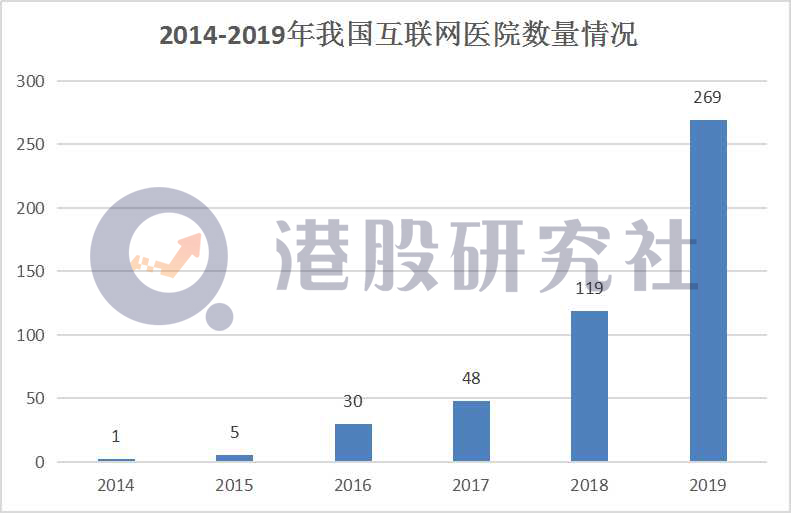 京东健康强势来袭，手持超预期答卷的阿里健康能笑多久？