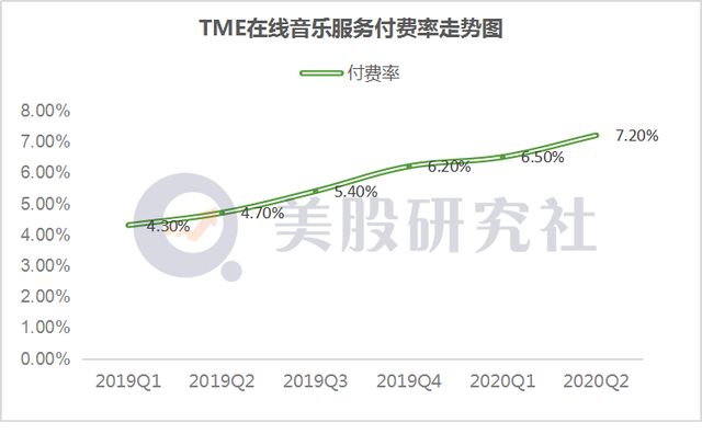 腾讯音乐Q3财报前瞻：业绩驶入加速区，业务释放强劲向上动力