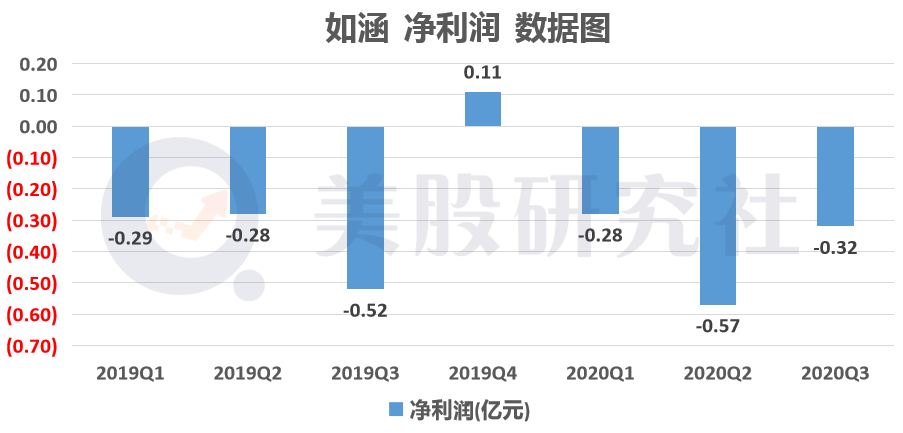 难复制薇娅李佳琦，如涵的网红牌何时能在资本市场出奇制胜？