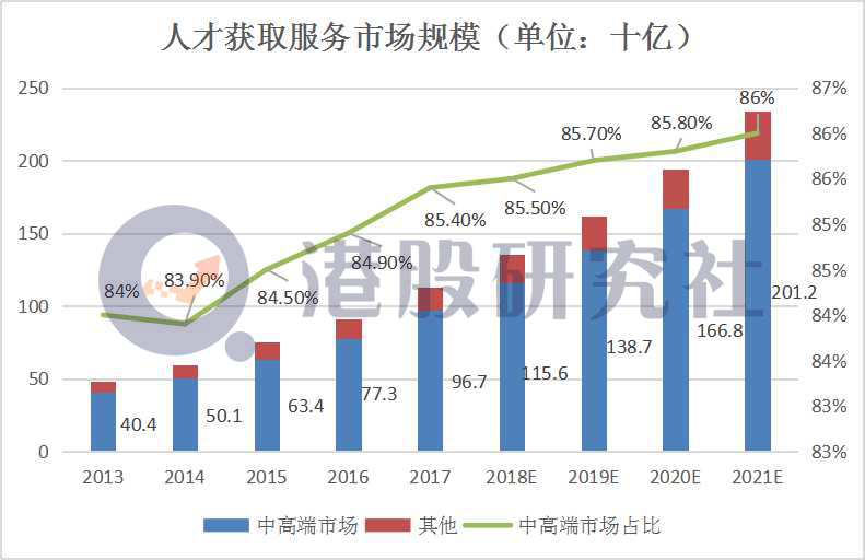 前三季度营收、净利双增长，猎聘为何仍不得投资者芳心？