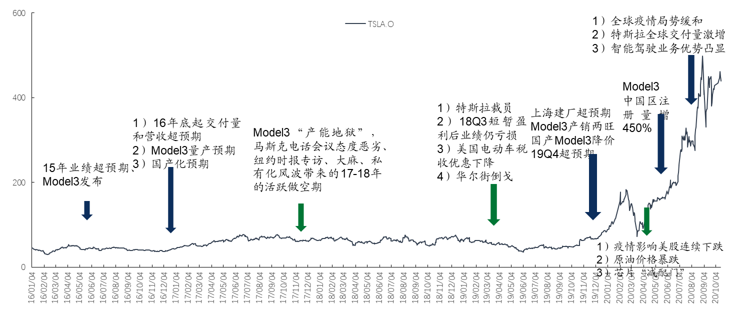 美股研选 | 用十个月挤进中概股市值top10，蔚来汽车前景多大？