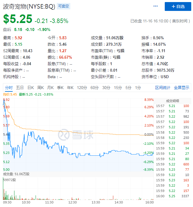 上市后首份财报喜忧参半，波奇宠物离成为美股Chewy有多远？