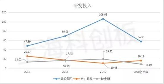 上市速度赶超蚂蚁集团跟京东数科，陆金所上市后却"水土不服"？