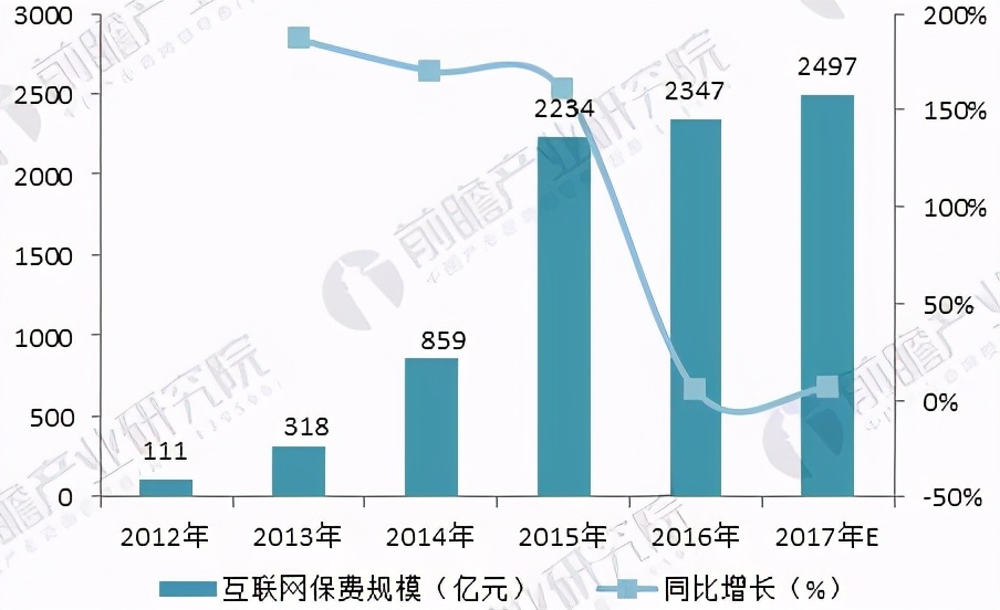 从加码保险业务看腾讯的“企鹅金服”梦