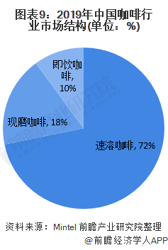 当元气森林卖咖啡，能否再造一个爆款？