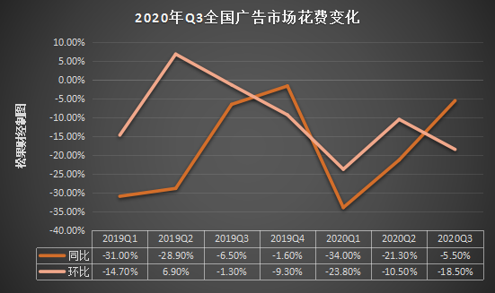 2020年的广告，为何令人越来越"上头"？