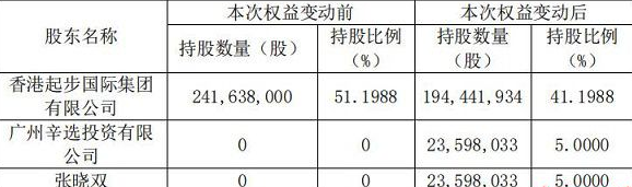 张大奕给“辛巴们”画了个天花板