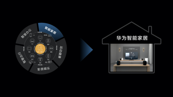 以新思维入局智能家居，华为要做基础设施提供商