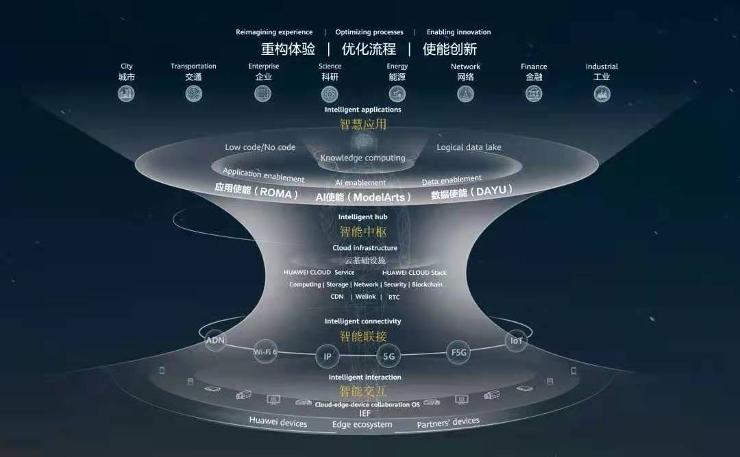 2020回望：扩圈的云计算和按下快进键的AI