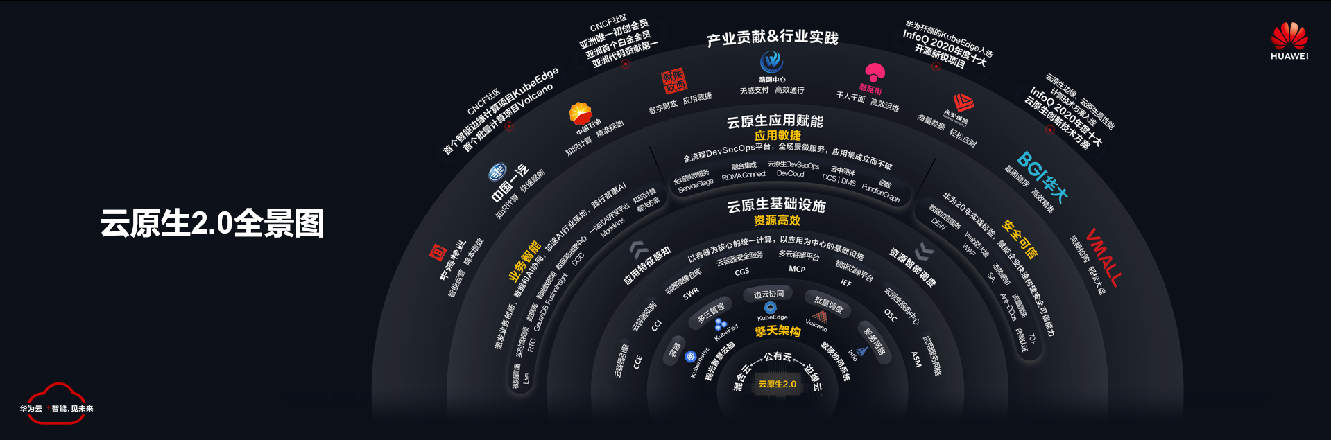 云原生2.0已来：华为云如何赋能数字化创新升级？